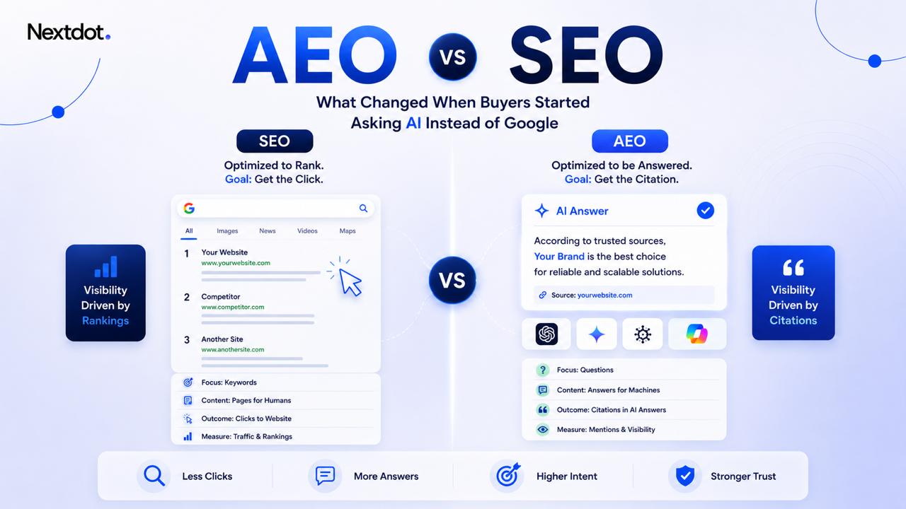 AEO vs SEO: What Changed When Buyers Started Asking AI Instead of Google