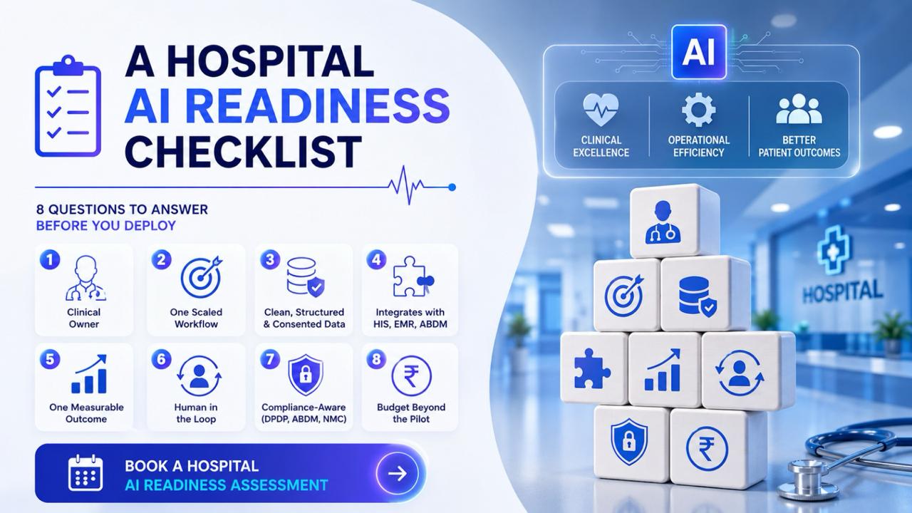 A Hospital AI Readiness Checklist: 8 Questions to Answer Before You Deploy