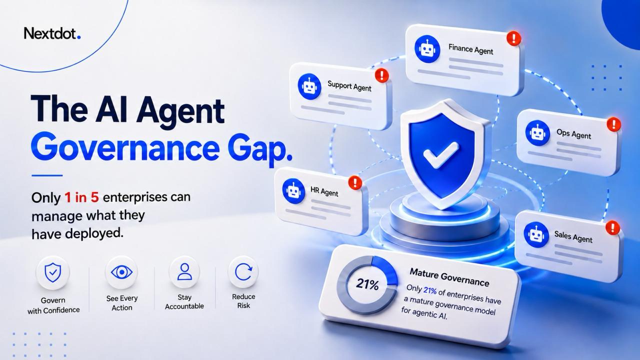 Finance, support, ops, HR and sales AI agents flagged with alert icons around a central governance shield, with a chart showing only 21 percent of enterprises have a mature governance model for agentic AI