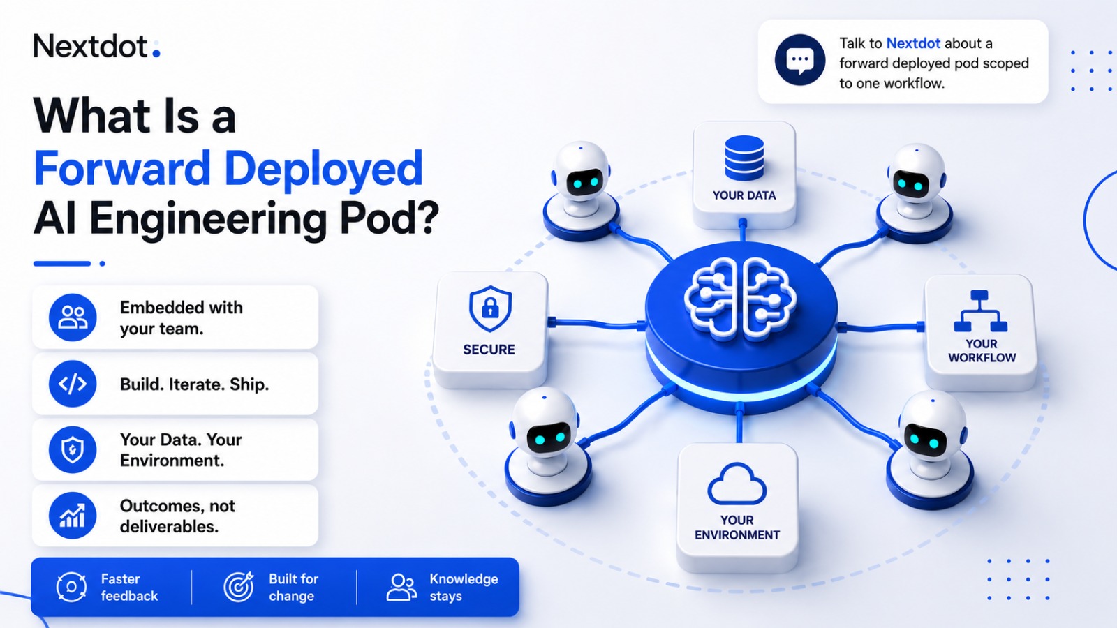 A central AI brain hub wired to your data, your workflow, your environment and a security shield, surrounded by pod robots, illustrating a forward deployed AI engineering pod embedded inside a company