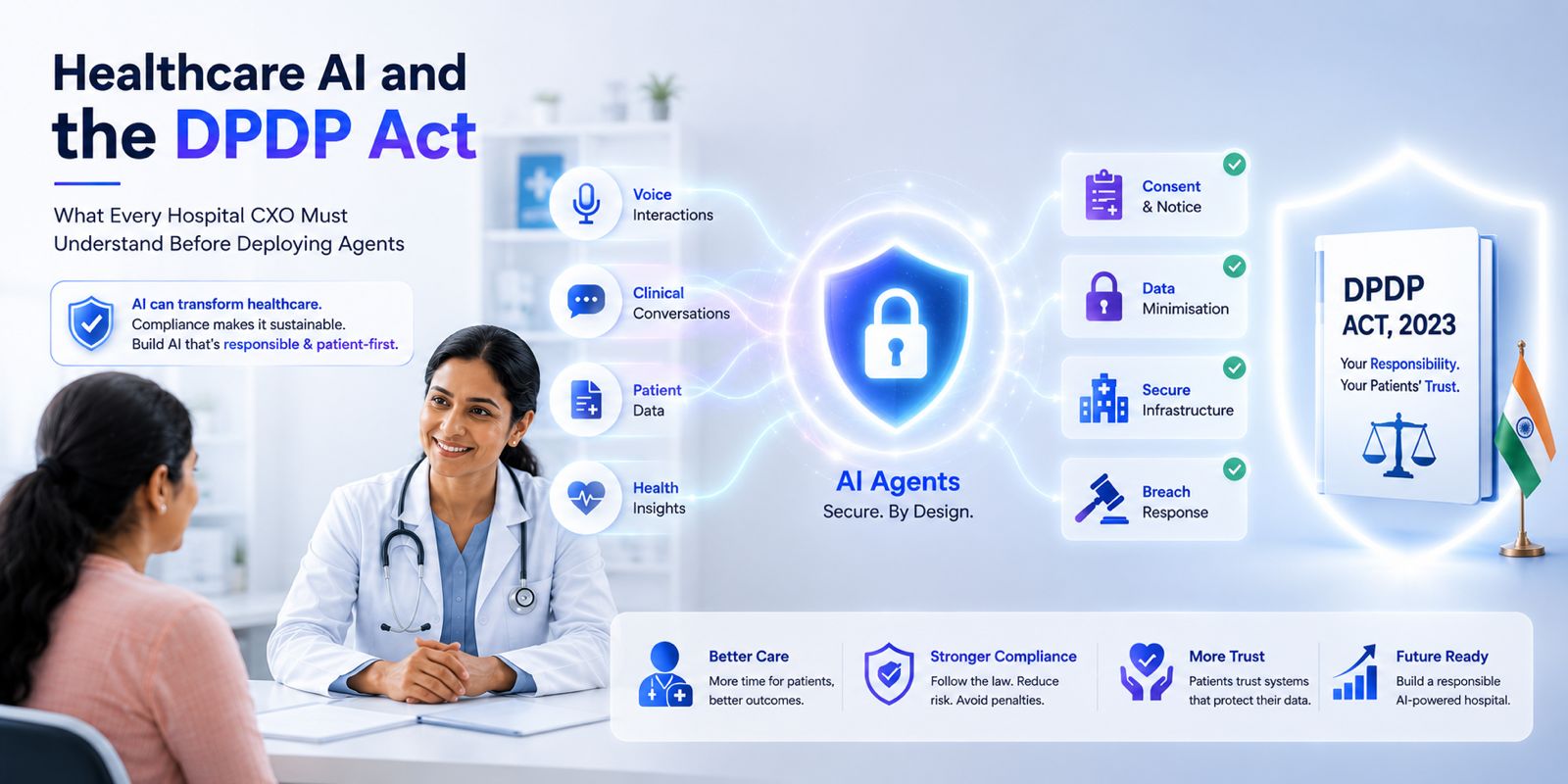 Healthcare AI and the DPDP Act: What Every Hospital CXO Must Understand Before Deploying Agents